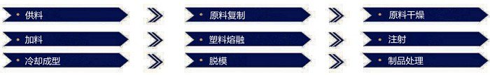 廣州中航水上設施建造有限公司 吹塑工藝流程